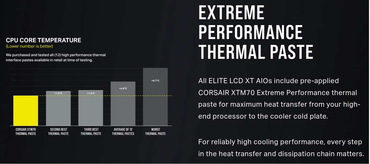 Водно охлаждане за процесор Corsair iCUE H150i ELITE LCD XT Display White, съвместимост със сокети Intel LGA 1700/1200/115x/1366/2011/2066 & AMD AM5/AM4/AM3/sTRX4/sTR4 - характеристика 4