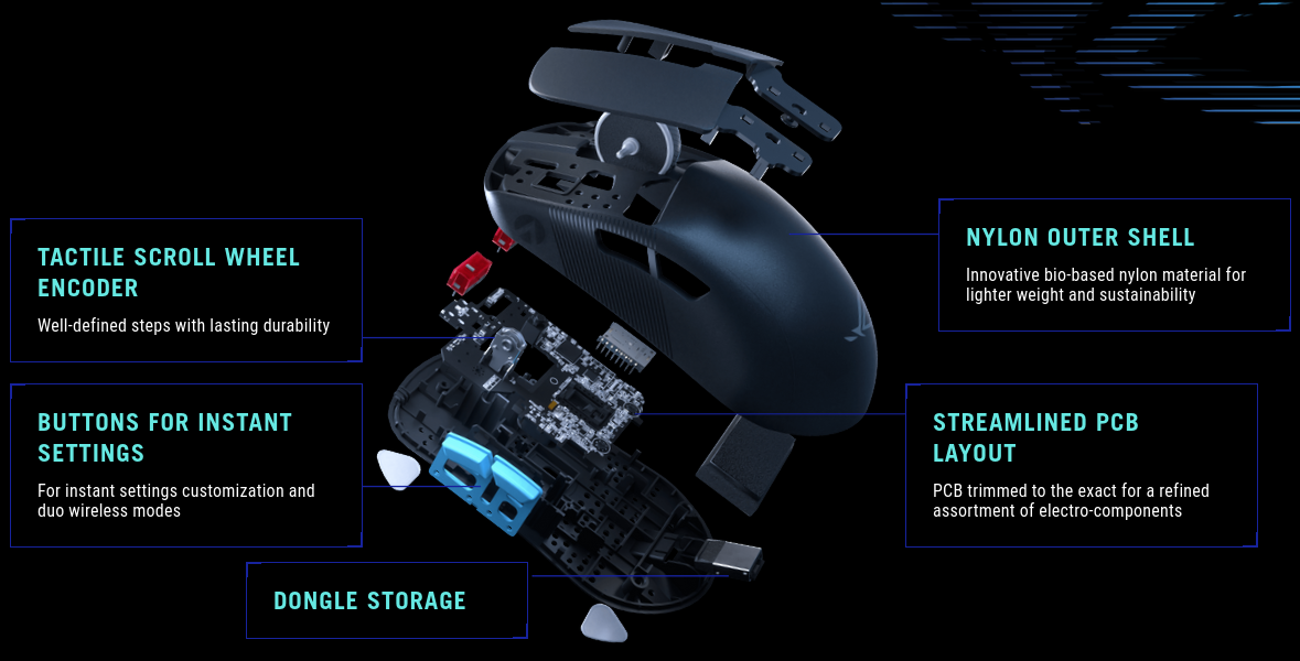 Мишка Asus ROG Harpe Ace Aim Lab White, оптична, 36000dpi, USB & Bluetooth, бяла - характеристика 3