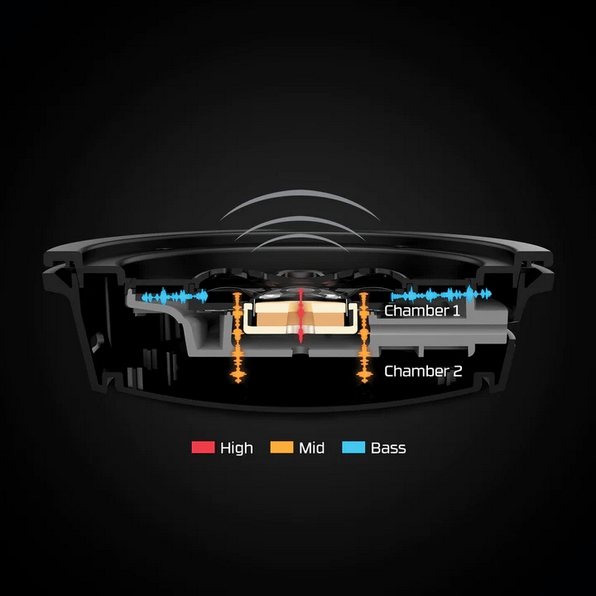 Слушалки HyperX Cloud Alpha Wireless, безжични, 2.4 GHz, сваляем микрофон, 50мм говорители, бързи бутони, гейминг, DTS Headphone:X Spatial Audio, черни - характеристика 3