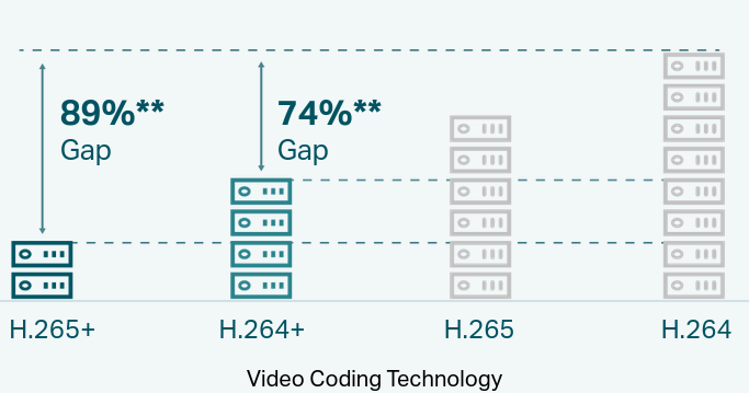 IP камера TP-Link VIGI C240I(2.8mm), куполна камера, 4Mpix(2560x1440@30fps), 2.8mm обектив, H.265+/H.265/H.264+/H.264, IR осветеност (до 30 метра), за вътрешен монтаж, RJ-45, PoE (802.3af/at) - характеристика 4