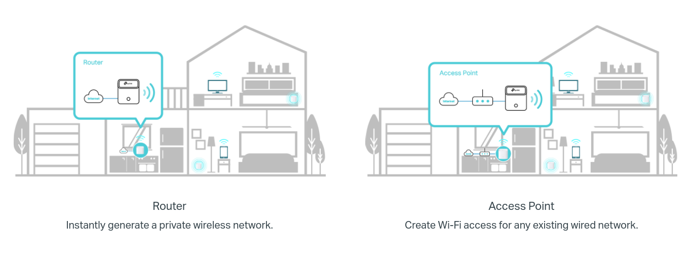 Безжична Wi-fi система TP-Link HC220-G5 (2-pack), 1200Mbps, 2.4GHz (300 Mbps), 5GHz (867 Mbps), Wireless AC, 1x LAN/WAN Gigabits, 2x LAN Gigabits, 4 вътрешни антени, 2бр. - характеристика 4