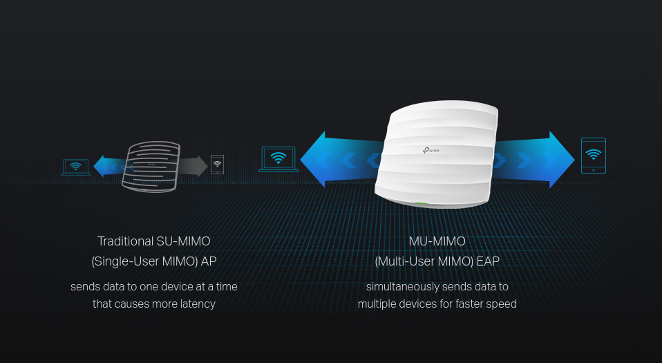Точка за достъп TP-Link EAP223, 2.4GHz (450Mpbs)/ 5GHz (867Mbps), 1x 10/100/1000 RJ-45 PoE, 3x вътрешни антени - характеристика 2