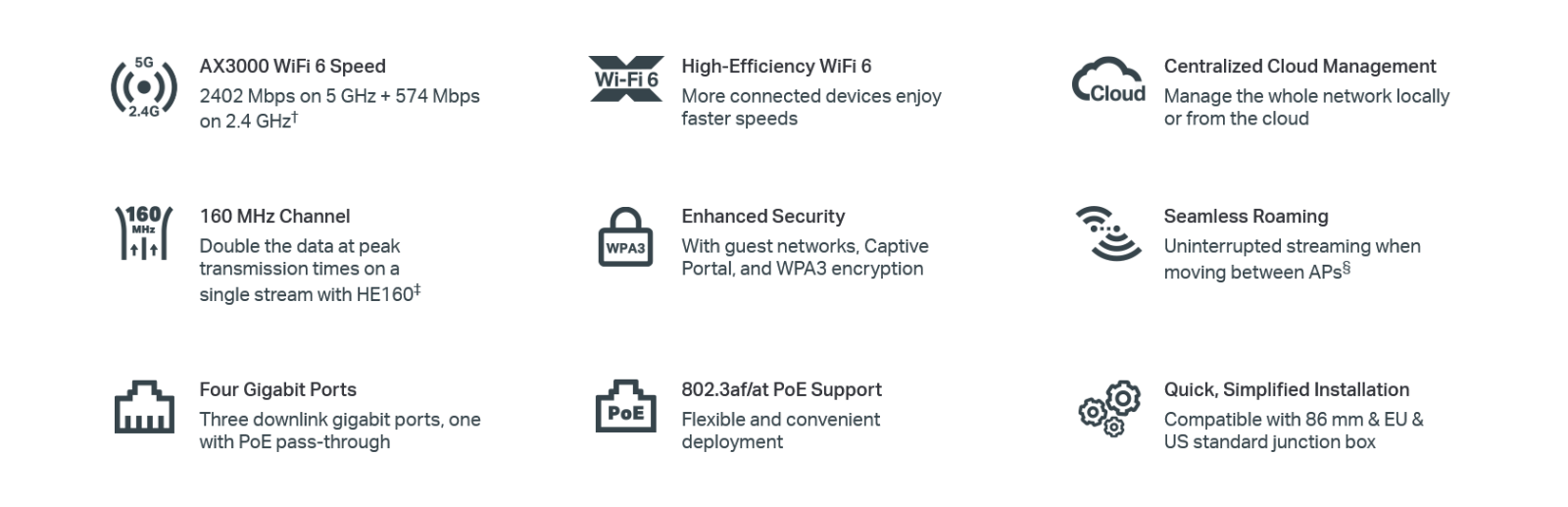 Точка за достъп TP-Link EAP655-Wall, 3000Mbps, 2.4GHz (574Mbps)/ 5GHz (2402Mbps), 1x 10/100/1000 LAN Uplink, 3x 10/100/1000 LAN Downlink, 4x вътрешни антени - характеристика 2