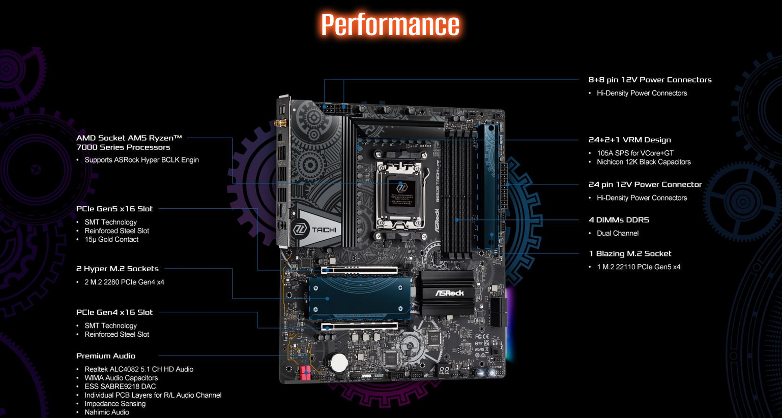 Дънна платка ASRock B650E Taichi Lite, B650, AM5, DDR5, PCIe 5.0 (HDMI), 3x M.2, 4x SATA 6Gb/s, 1x USB 3.2 Gen2 Type-C, 10x USB 3.2 Gen2, Wi-Fi, Bluetooth, E-ATX - характеристика 2