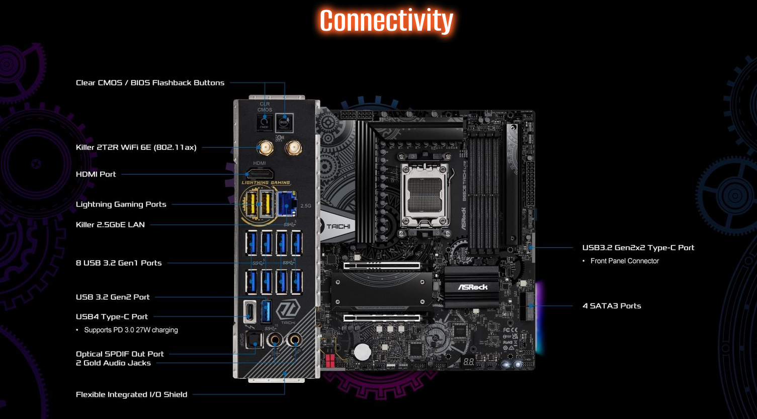 Дънна платка ASRock B650E Taichi Lite, B650, AM5, DDR5, PCIe 5.0 (HDMI), 3x M.2, 4x SATA 6Gb/s, 1x USB 3.2 Gen2 Type-C, 10x USB 3.2 Gen2, Wi-Fi, Bluetooth, E-ATX - характеристика 4
