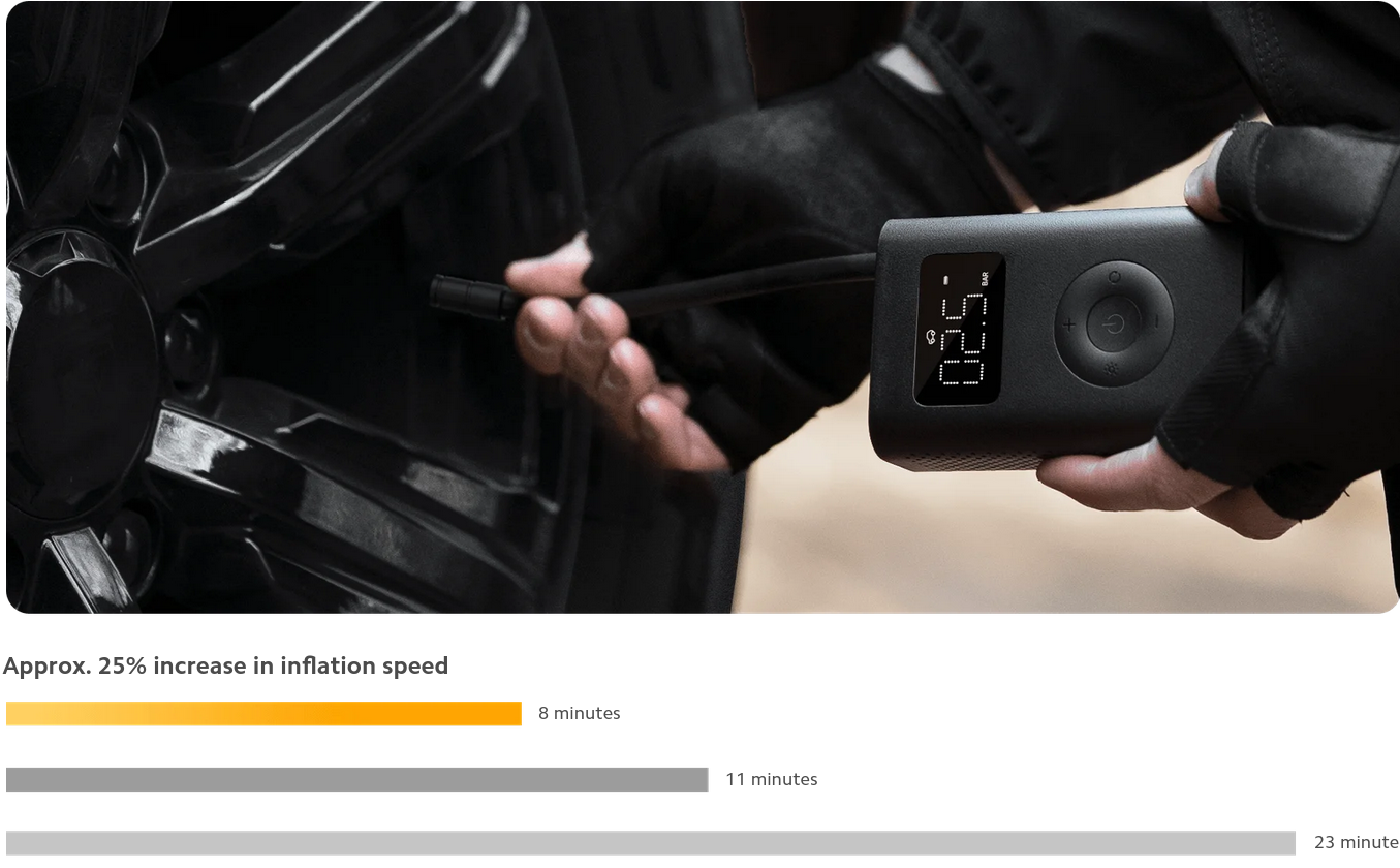Компресор за въздух Xiaomi Electric Air Compressor 2 (BHR7112GL), 10.3 бара, черен - характеристика 3
