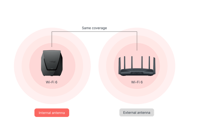 Wi-Fi система Synology Mesh Router WRX560, 3000Mbps, 2.4GHz (600Mbps)/ 5GHz (2400Mbps), Wireless AX, 3x 10/100/1000Mbps LAN, 1x 100/1000/2500Mbps LAN, 1x 100/1000/2500Mbps WAN, 1x USB 3.2 Gen 1, 1бр. - характеристика 2
