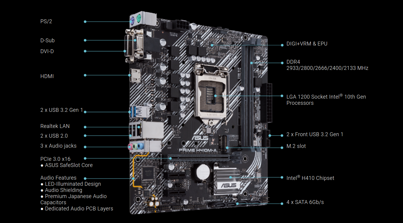Дънна платка Asus PRIME H410M-A-CSM, H410, LGA1200, PCI-E 3.0 (HDMI&VGA&DVI-D), 4x SATA3, 1x M.2, 2x USB 3.2 Gen 1, Micro ATX - характеристика 1