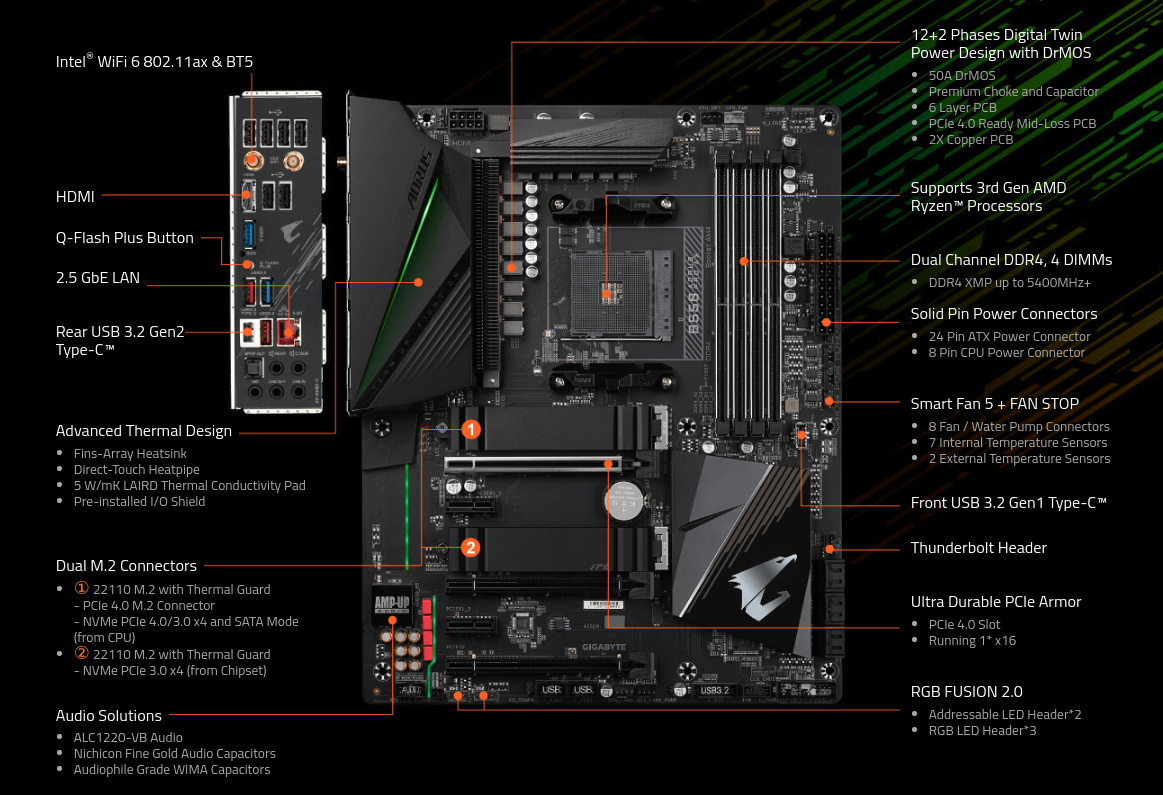 Gigabyte B550i Aorus Pro Ax Купить