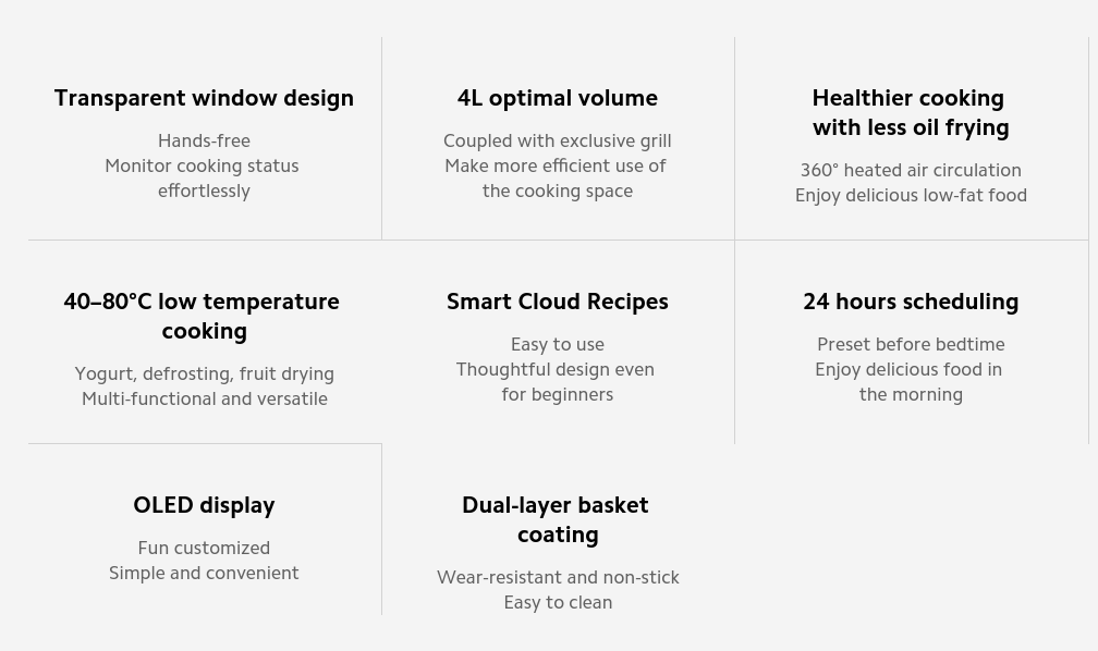 Фритюрник с горещ въздух Xiaomi Smart Air Fryer Pro, вместимост 4l, OLED дисплей, 6 програми, горещ въздух, кошница с прозорец, управление чрез Wi-Fi, гласово управление, 1600W, бял - характеристика 2