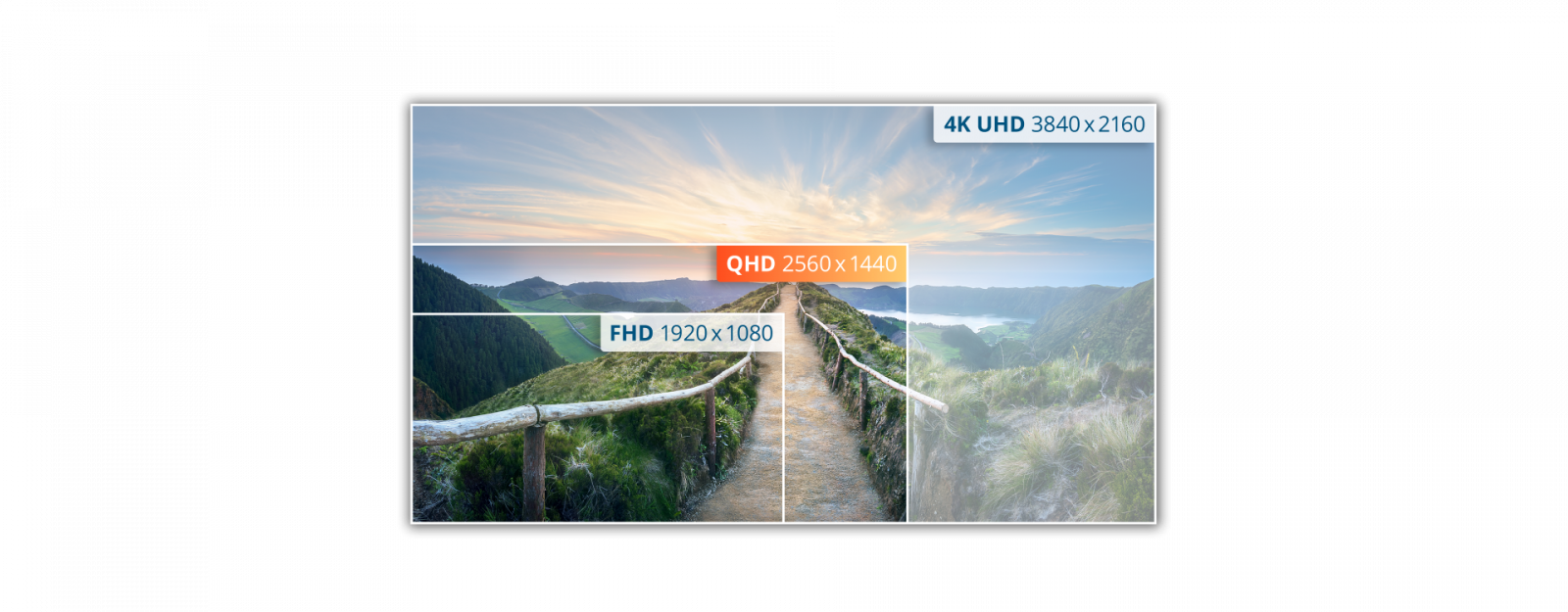 Монитор AOC Q27V4EA, 27" (68.58 cm) IPS панел, 75Hz, QHD, 4ms, 20000000:1, 250 cd/m2, DisplayPort, HDMI - характеристика 2