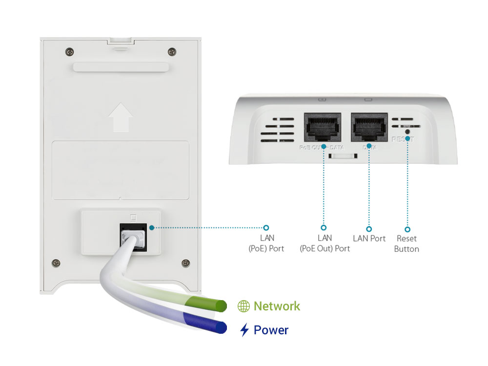 Точка за достъп D-Link DAP-2622, 1200Mbps, 2.4GHz (300 Mbps)/ 5GHz (867 Mbps), 1x 10/100/1000 LAN PoE Uplink, 1x 10/100/1000 Mbps Gigabit PoE Out Downlink, 1x 10/100/1000 Mbps Gigabit Ethernet Downlink, 2x 4.1dBi вътрешни антени - характеристика 4