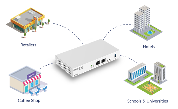 Точка за достъп D-Link DAP-2622, 1200Mbps, 2.4GHz (300 Mbps)/ 5GHz (867 Mbps), 1x 10/100/1000 LAN PoE Uplink, 1x 10/100/1000 Mbps Gigabit PoE Out Downlink, 1x 10/100/1000 Mbps Gigabit Ethernet Downlink, 2x 4.1dBi вътрешни антени - характеристика 6