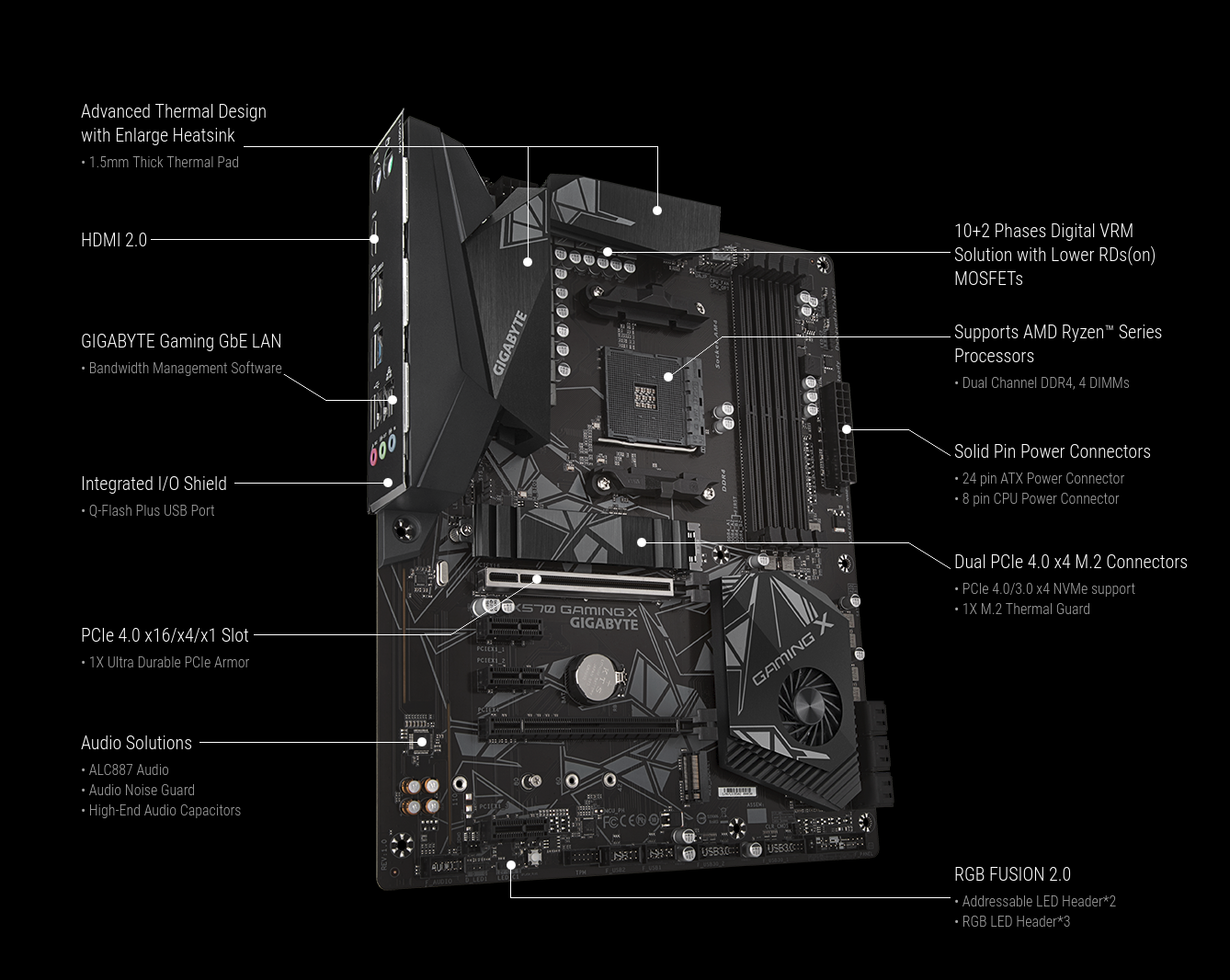 Gigabyte gaming x ddr4 драйвера. Материнская плата Gigabyte x570. Gigabyte x570 Gaming x. Gigabyte x570 Gaming x am4. Gigabyte x570 Gaming x характеристики.