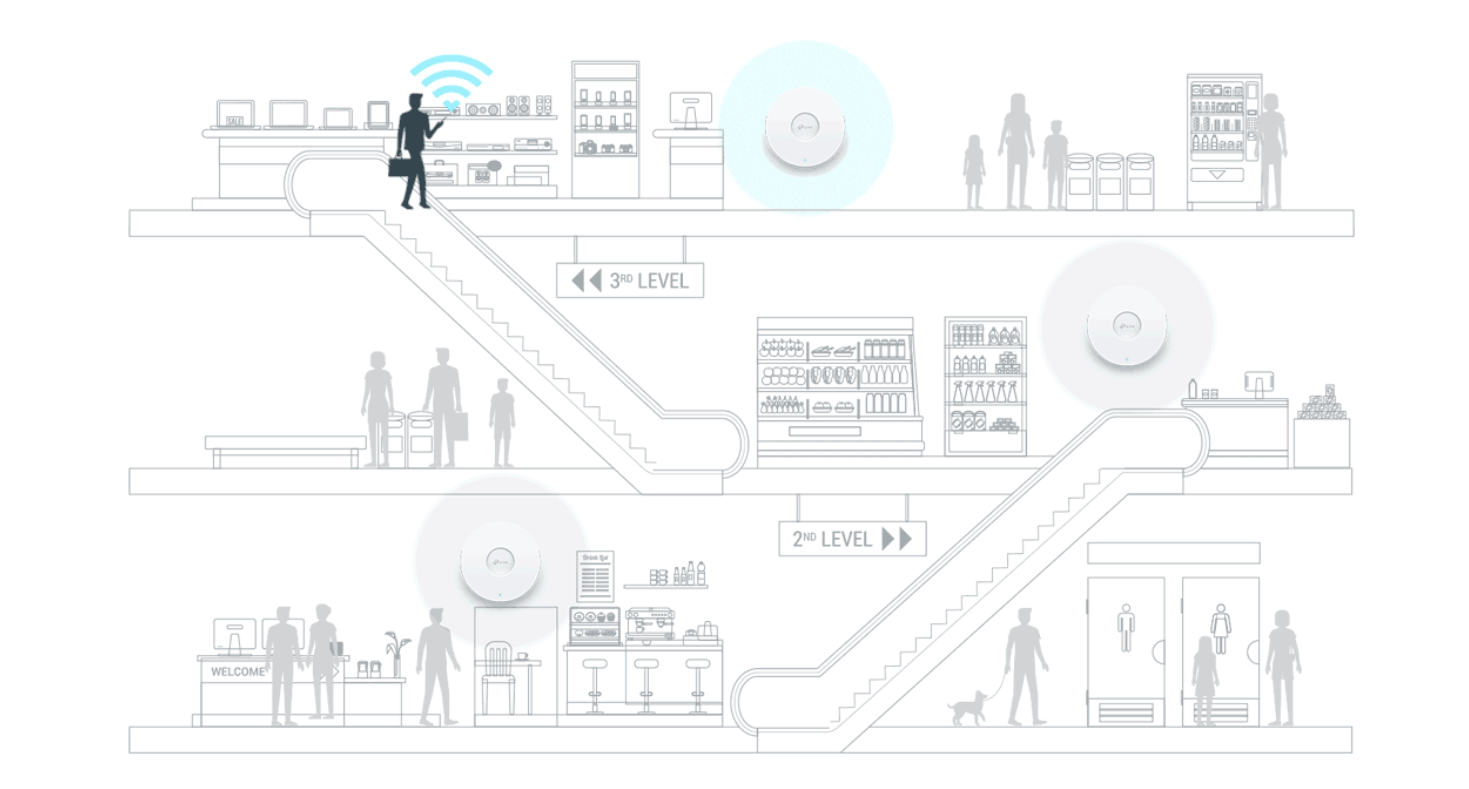 Точка за достъп TP-Link Omada EAP613, 1800 Mbps, 2.4 GHz (574 Mbps)/ 5GHz (1201 Mbps), 1x RJ-45, 2x външни антени - характеристика 3