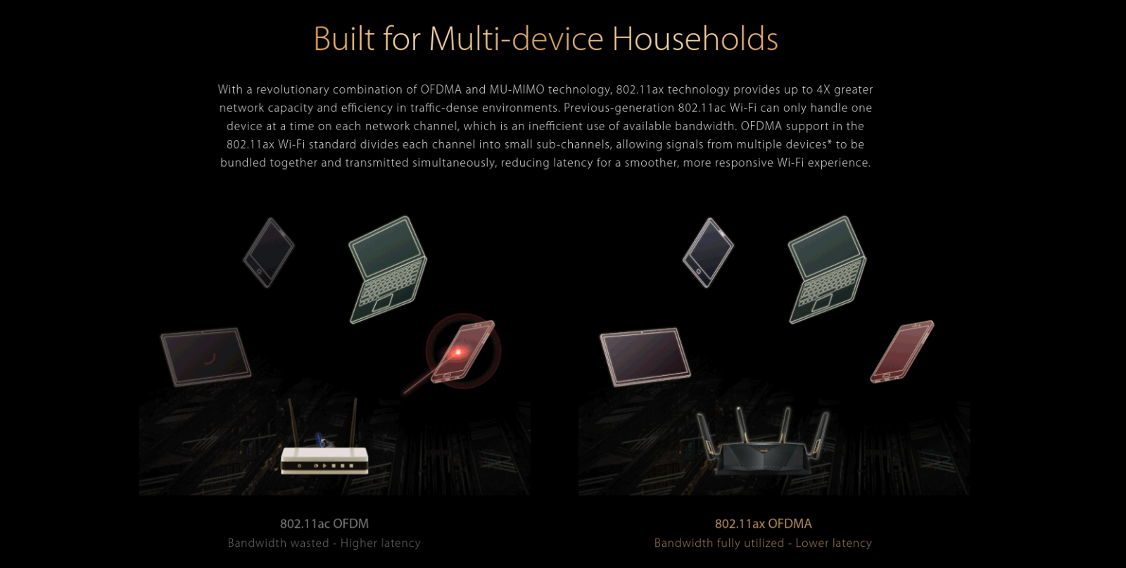 Рутер Asus RT-AX88U, 6000Mbps, 2.4GHz(1148Mbps), 5GHz(4804Mbps), Wireless AX, 9x LAN 10/100/1000 Mbps, 1x WAN 10/100/1000, 2x USB 3.1 Gen 1, 4x външни антени, четириядрен 1.8 GHz процесор - характеристика 3