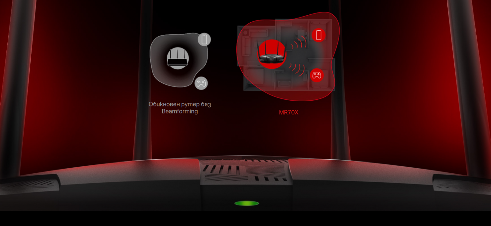Рутер Mercusys MR70X, 1800Mbps, 2.4GHz (574 Mbps)/5GHz (1201 Mbps), Wireless AX, 3x 10/100/1000Mbps LAN, 4x 5 dBi Фиксирани всенасочени антени - характеристика 4