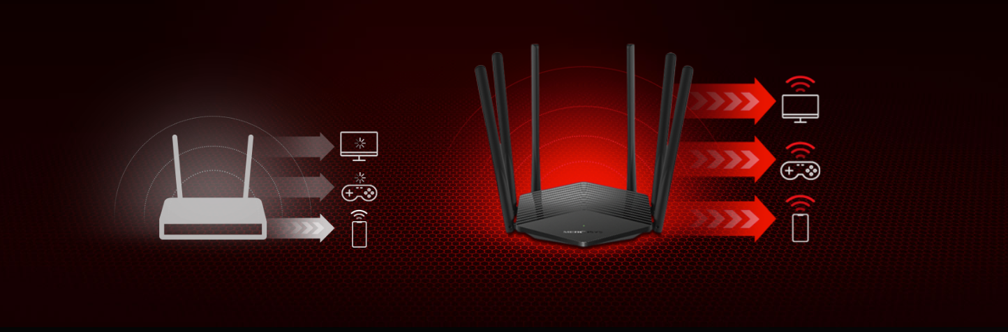 Рутер Mercusys MR50G, 1900Mbps, 2.4GHz (600Mbps) & 5.0GHz (1399Mbps), Wireless AC, 2x 10/100/1000, 1x WAN 10/100/1000bps, 6x външни антени - характеристика 2