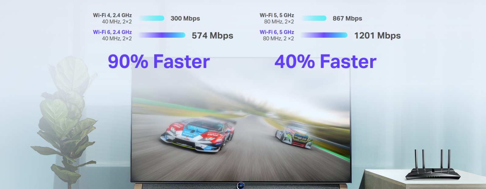 Рутер TP-Link Archer AX20, 1800Mbps, 2.4GHz (574 Mbps)/ 5GHz (1201 Mbps), Wireless AX, 4x LAN 10/100/1000, 1x WAN 10/100/1000, 4x външни антени, USB - характеристика 3