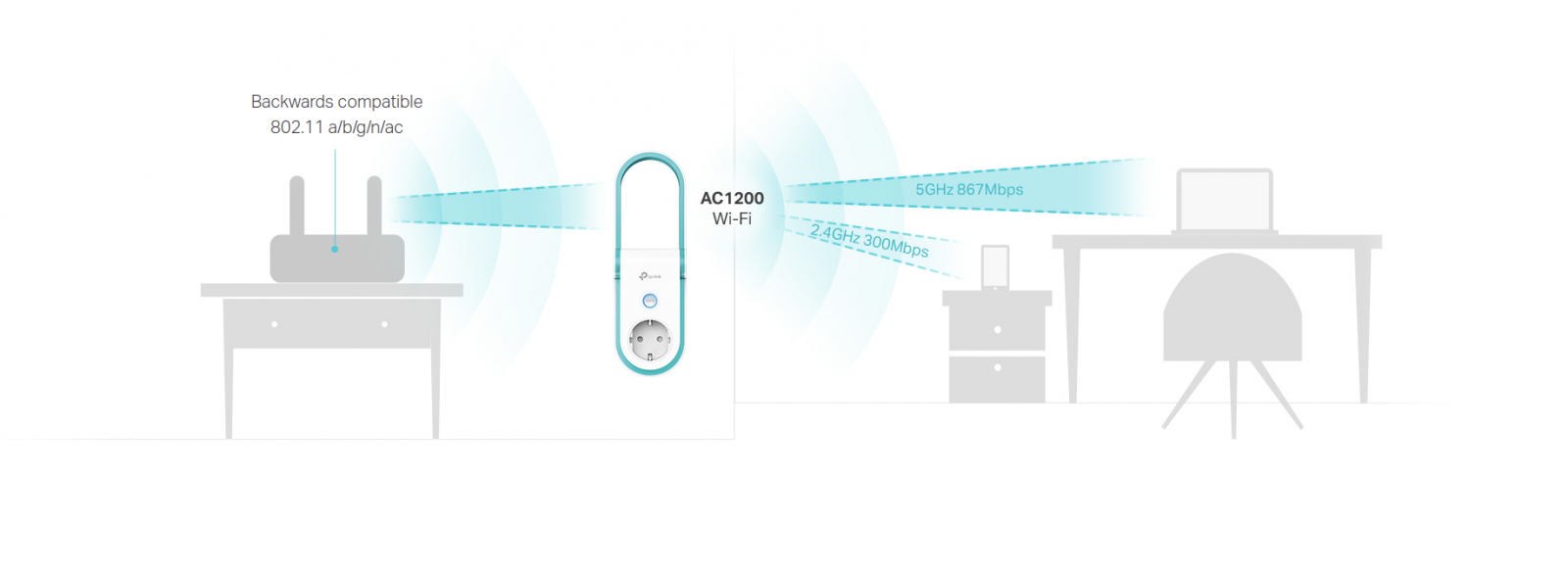 Range Extender/Репитер TP-Link RE365, 1200Mbps (867Mbps+300Mbps), LAN100, вътрешен монтаж, 2 външни антени - характеристика 2