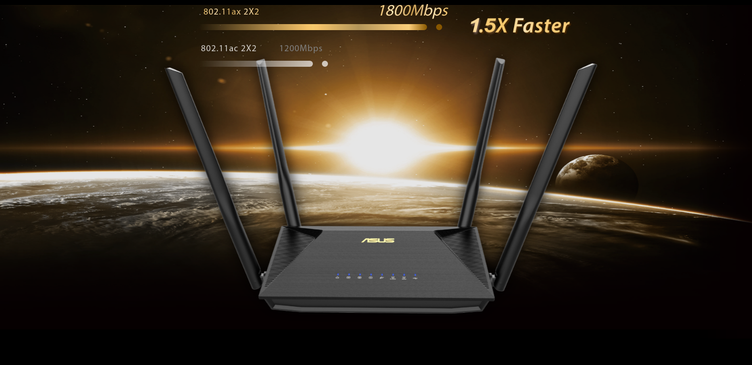 Рутер Asus RT-AX53U, 1800 Mbps, 2.4GHz (574 Mbps)/5GHz (1201 Mbps), Wireless AX, 3x LAN 1000Mbps, 1x WAN, 1x USB 3.0, 4x външни антени - характеристика 1