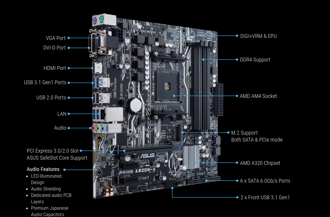 Дънна платка Asus Prime A320M-A, A320, AM4, DDR4, PCI-E(HDMI,DVI,VGA), 4x SATA 6Gb/s, 1x M.2 слот, 2x USB 3.1 Gen 1, mATX - характеристика 1