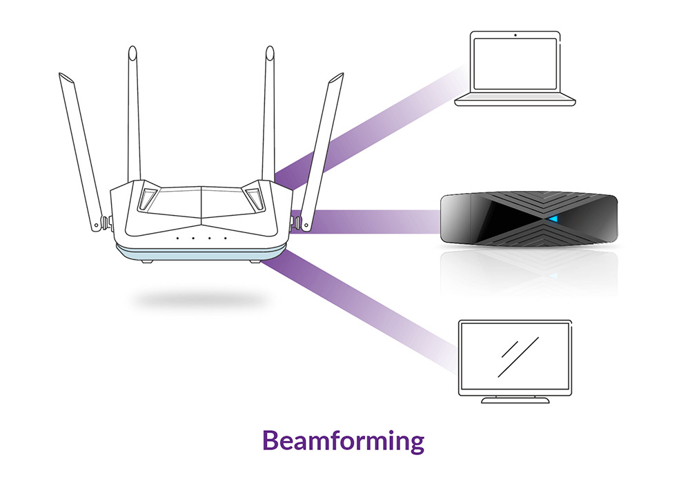 Мрежови адаптер D-Link DWA-X1850, 1800Mbps, Wireless-AX, 2.4GHz / 5GHz, USB 3.2 - характеристика 5