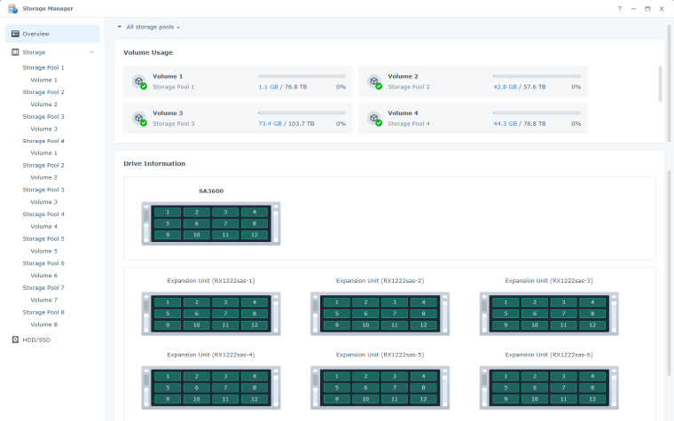 Разширителен блок Synology RX1222SAS, 12x bay 3.5"/2.5", съвместим със SA3600/SA3400 - характеристика 2