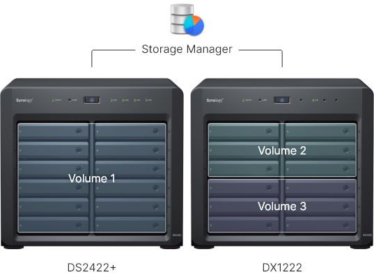 Разширителен блок Synology DX1222, 12x bay 3.5"/2.5", съвместим със Synology DS3622xs+/DS2422+ - характеристика 2