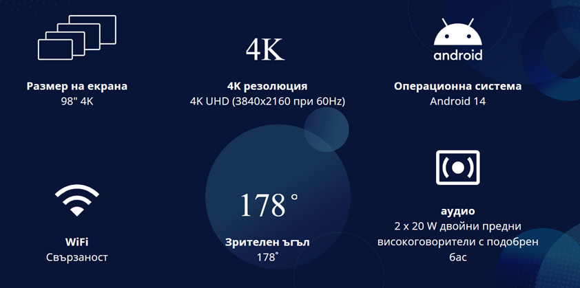 Интерактивен дисплей Clevertouch Pro Series 3, 98" (248.92 cm) 4K/UHD LCD 50-point сензорен дисплей, DisplayPort, HDMI, USB, USB-C, RS-232, Wi-Fi, Bluetooth, LAN, OPS - характеристика 6