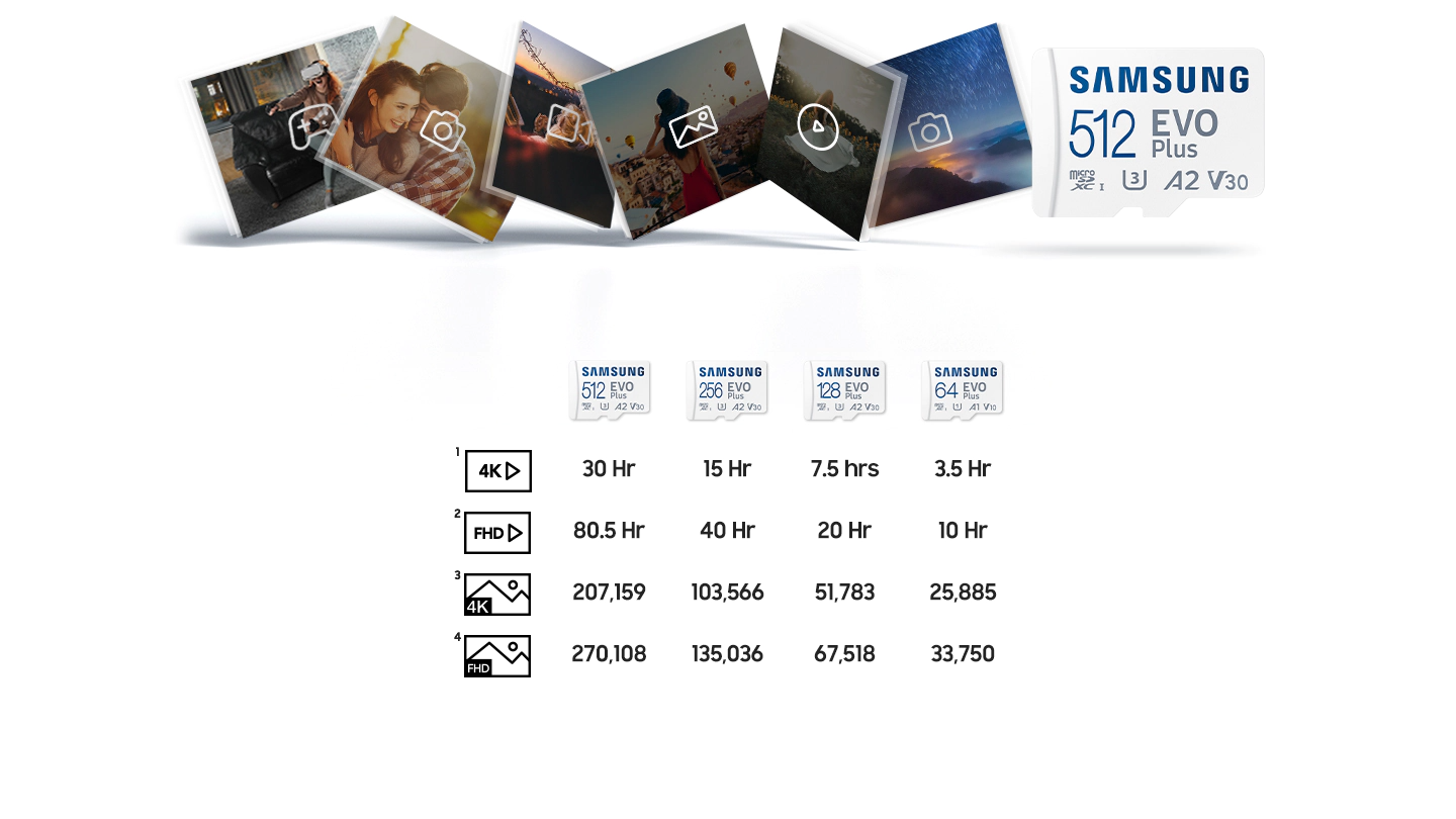 Карта памет 128GB microSDXC с адаптер, Samsung EVO Plus, Class 10, скорост на четене до 130MB/s - характеристика 3