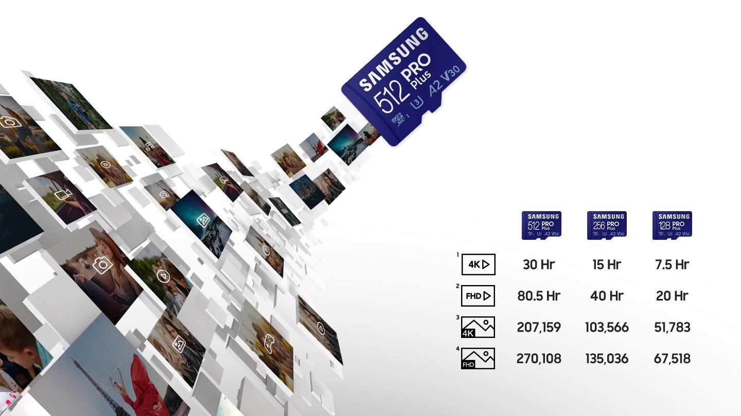 Карта памет 128GB MicroSDXC с USB четец, Samsung PRO Plus, UHS-I U3, скорост на четене до 160MB/s, скорост на запис до 120MB/s - характеристика 3