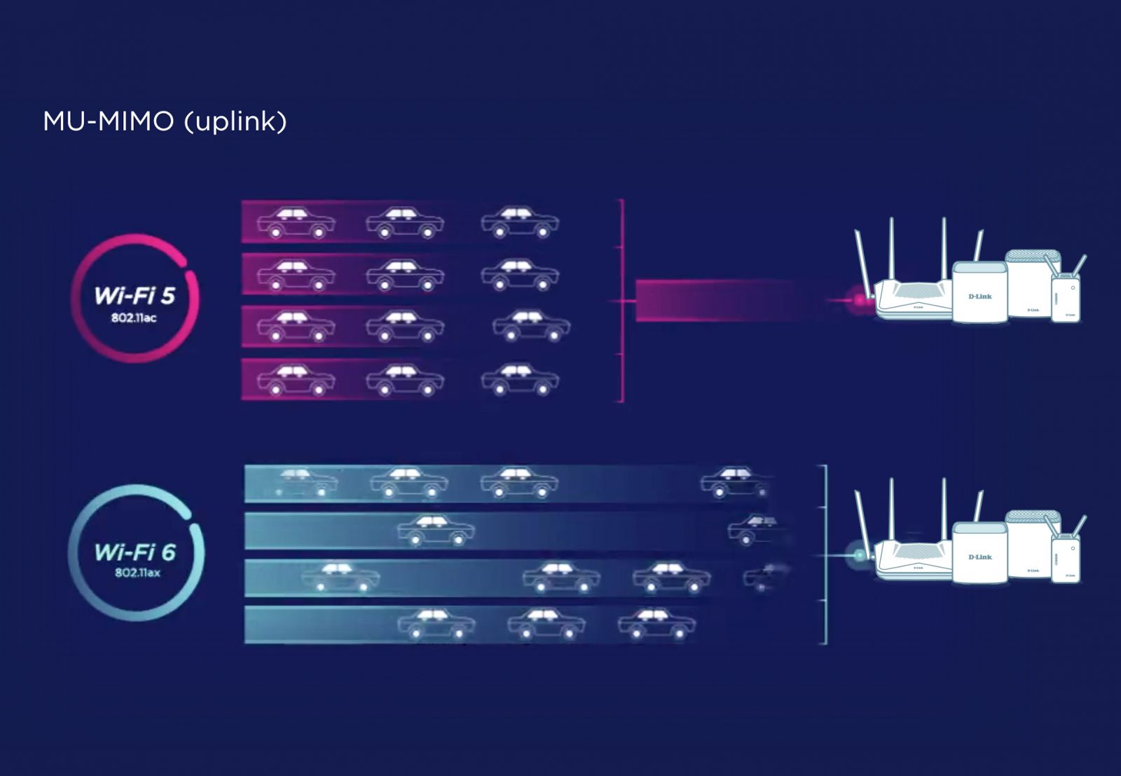 Мрежови адаптер D-Link DWA-X1850, 1800Mbps, Wireless-AX, 2.4GHz / 5GHz, USB 3.2 - характеристика 7