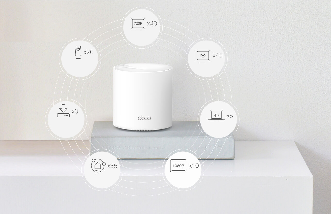 Безжична Wi-fi система TP-Link Deco X50 (1-pack), 3000Mbps, 2.4GHz (574 Mbps), 5GHz (2402 Mbps), Wireless AX, 3x LAN/WAN, 2 вътрешни антени - характеристика 2