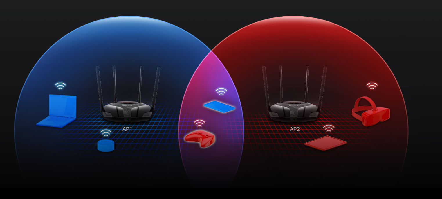 Рутер Mercusys MR70X, 1800Mbps, 2.4GHz (574 Mbps)/5GHz (1201 Mbps), Wireless AX, 3x 10/100/1000Mbps LAN, 4x 5 dBi Фиксирани всенасочени антени - характеристика 5