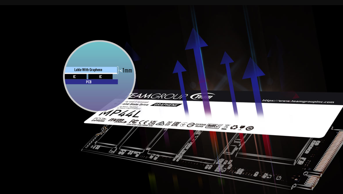 Памет SSD 500GB TeamGroup MP44L, PCIe NVMe, M.2 (2280), скорост на четене до 4800MB/s, скорост на запис до 4400MB/s - характеристика 1