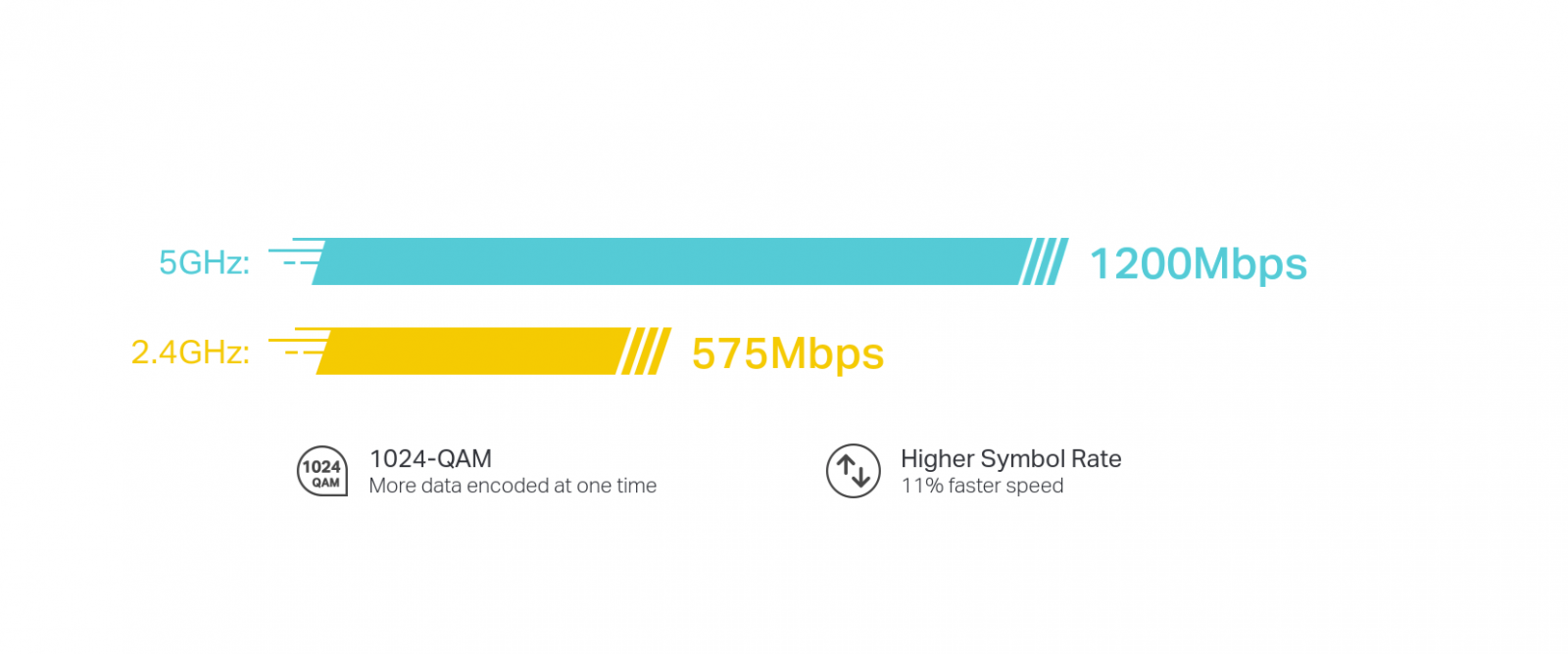Безжична Wi-fi система TP-Link Deco X20 (3-pack), 1800Mbps, 2.4GHz (574Mbps), 5GHz (1201Mbps), Wireless AX, 1x LAN 10/100/1000bps, 1x WAN 10/100/1000bps, 4 вътрешни антени - характеристика 3