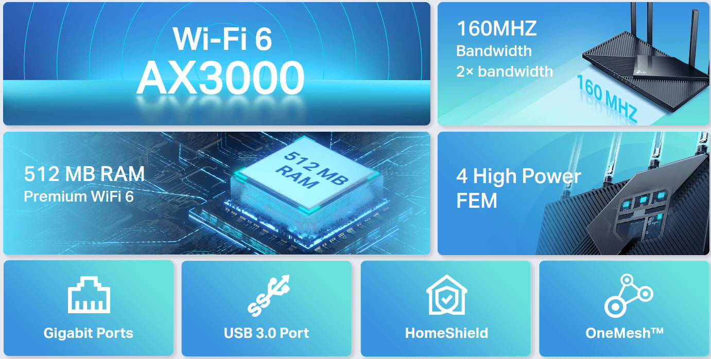 Рутер TP-Link Archer AX55, 3000Mbps, 2.4GHz (574 Mbps)/ 5GHz (2402 Mbps), Wireless AX, 4x LAN 1000, 1x WAN 1000, 1x USB 3.0, 4x външни антени - характеристика 2