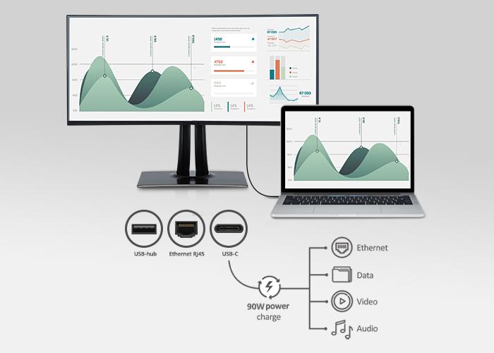 Монитор ViewSonic VP3481a, 34" (86.36 cm) Curved MVA панел, 100Hz, WQHD+, 5ms, 50 000 000:1, 400 cd/m2, DisplayPort, HDMI, USB Hub, RJ45 - характеристика 4